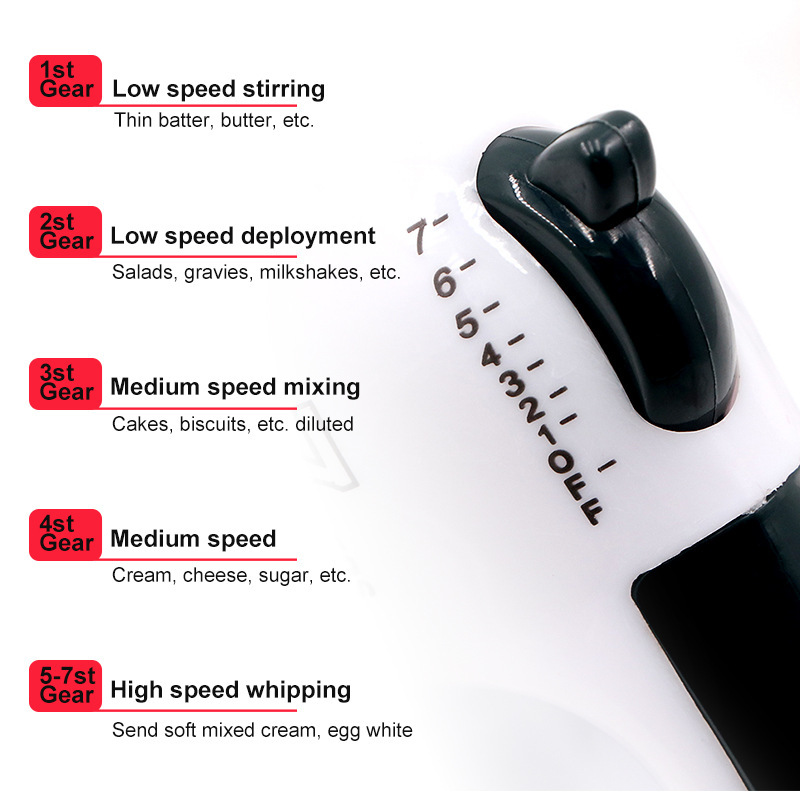 Электрический вспениватель мол – обзор и цена Electric Milk Frother Handheld